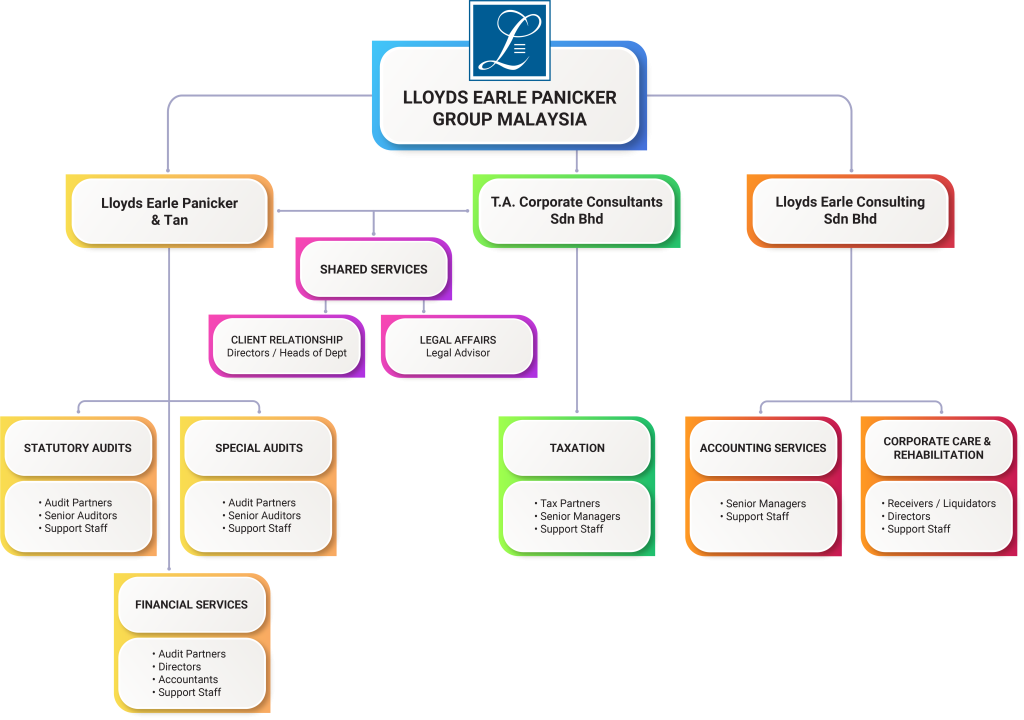 Org-chart-v7_Apr2025